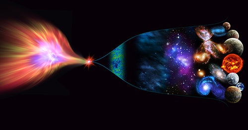 Visual representation of big bang described in accompanying text
