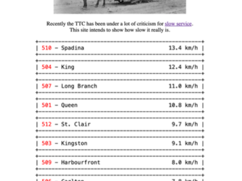 Image of TTC leaderboard with speeds
