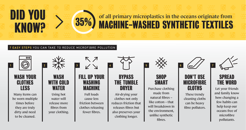 7 steps to reduce microfibre pollution
