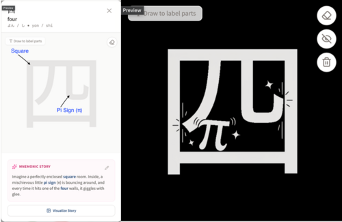 AI experiment using Pi and Japanese characters