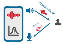 Active acoustic sensing diagram