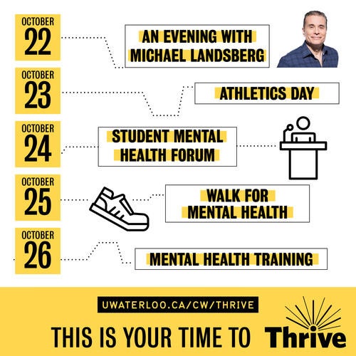 Thrive Infographic