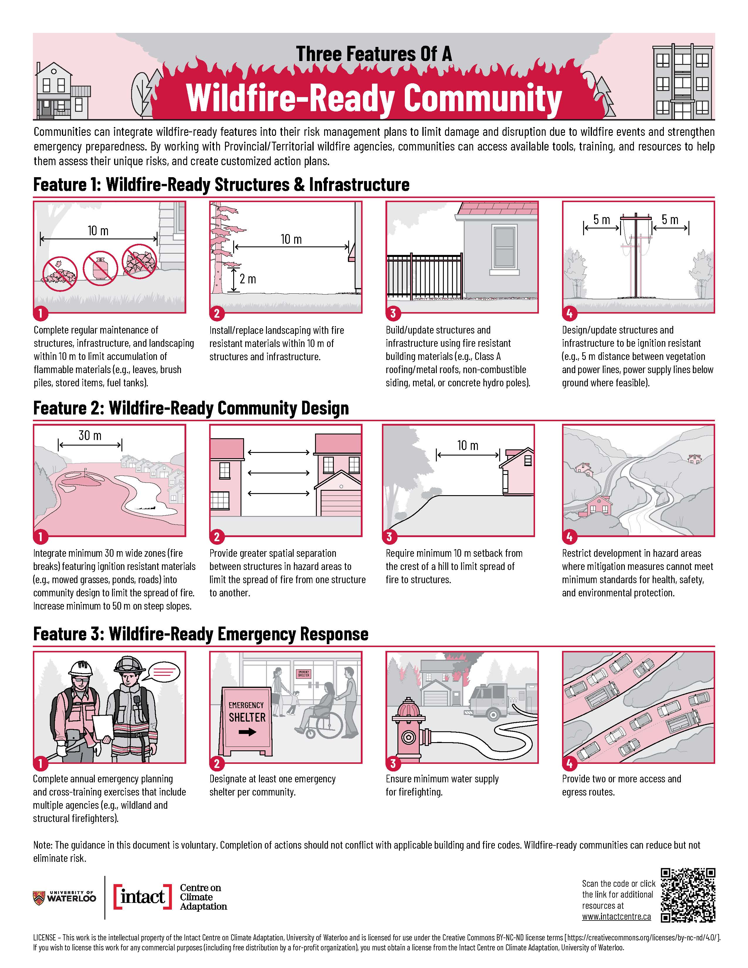 Infographic for fire safe communities