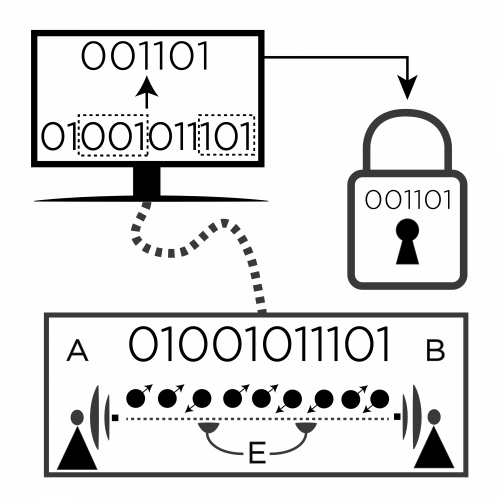 Keyrate example