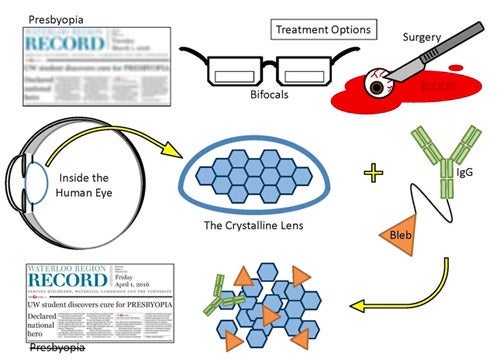 Gah-Jone Won's 3MT presentation slide
