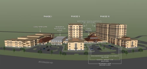 Phases of construction