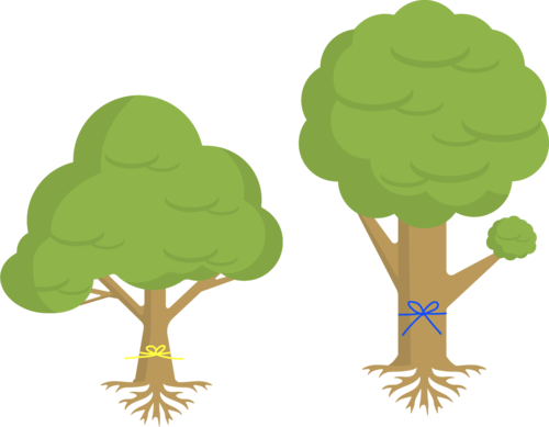 Trees with ribbons