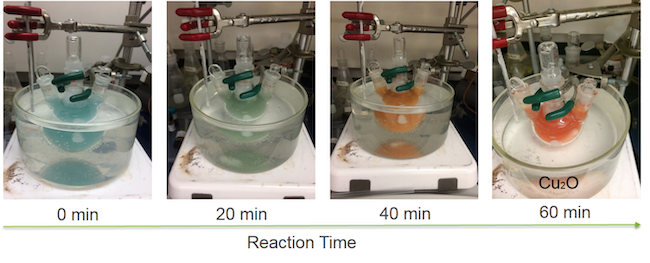 Chemical reactions