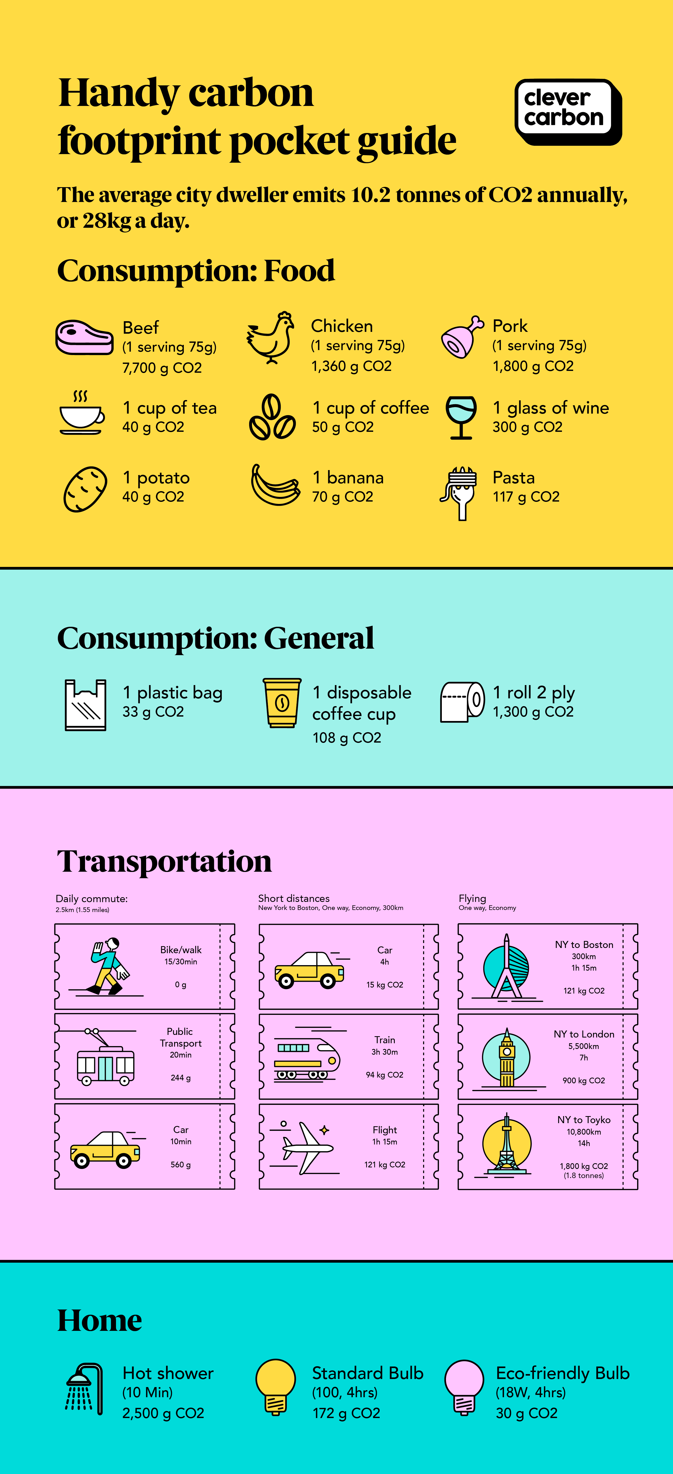 Downloadable clever carbon pocket guide