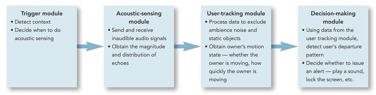 bubble drawing of how the app works