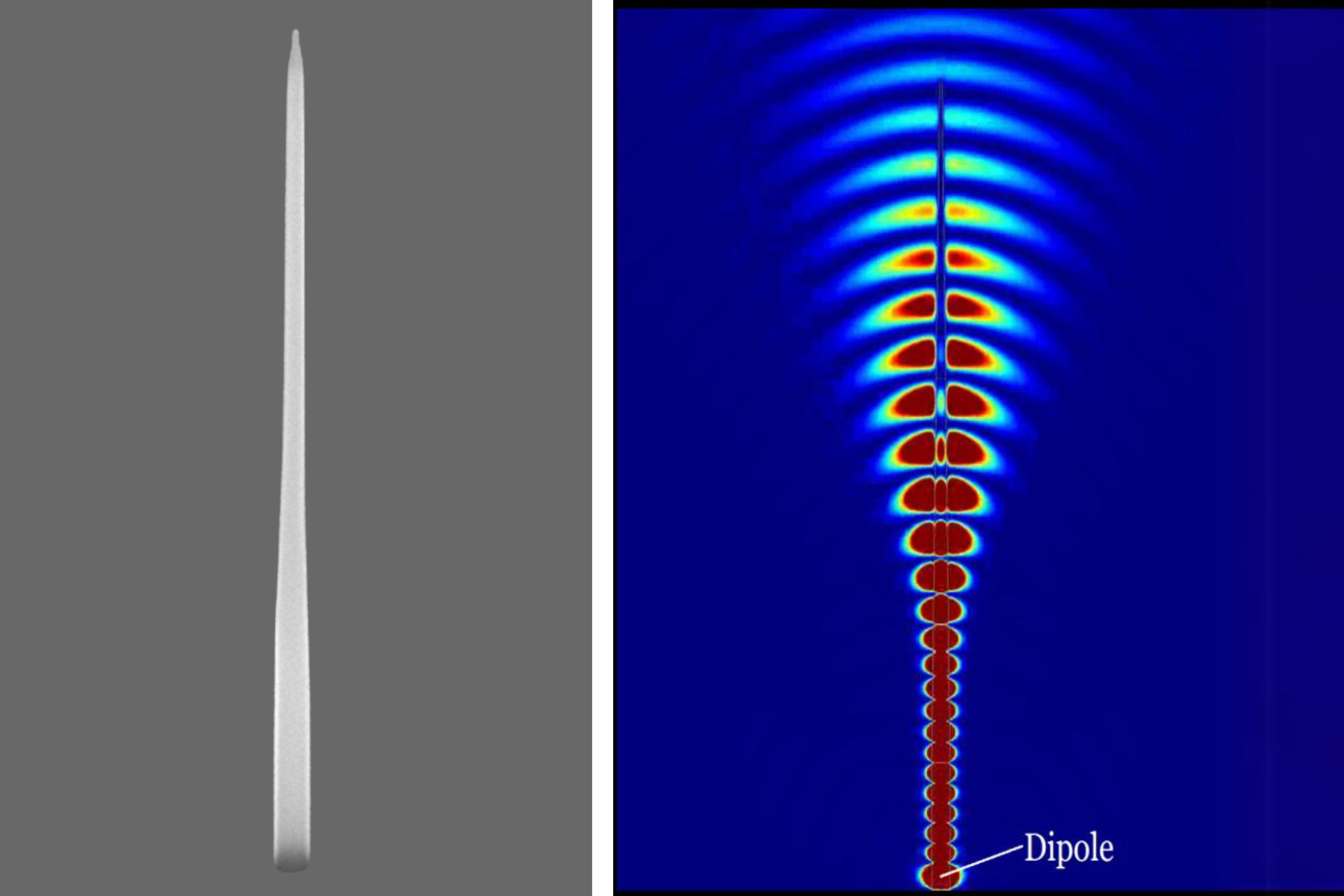 An indium-based quantum dot embedded in a semiconductor nanowire