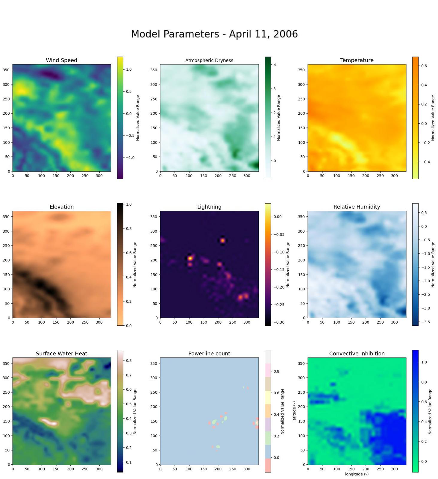 Firebird's wildfire spread modelling in a 3x3 frame