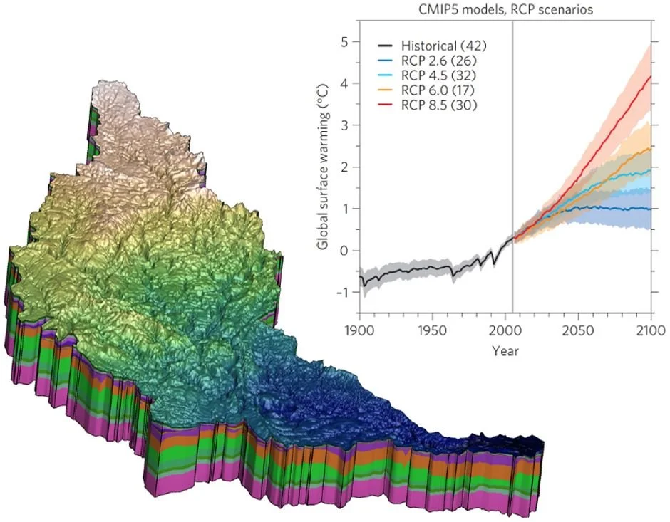 Digital illustration of the Grand River watershed over the last century with a graph