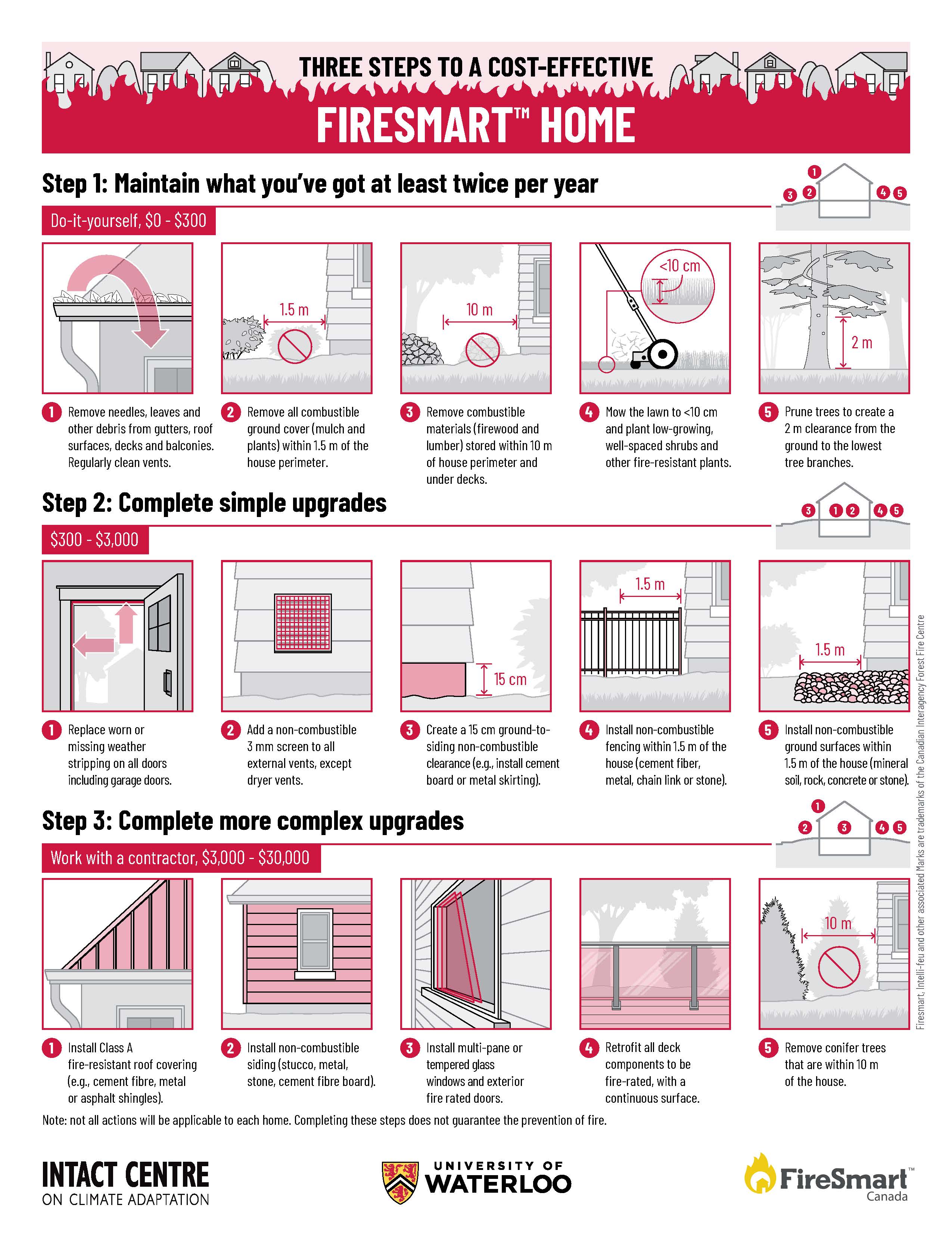 Infographic for fire safe homes