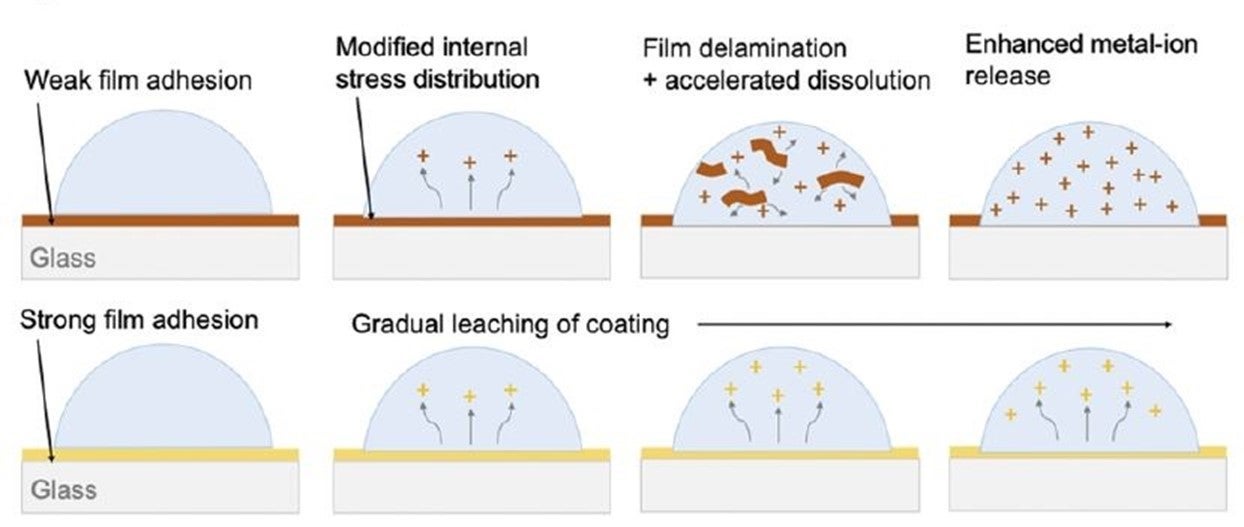 A graphic related to copper coatings to kill COVID-19 virus.
