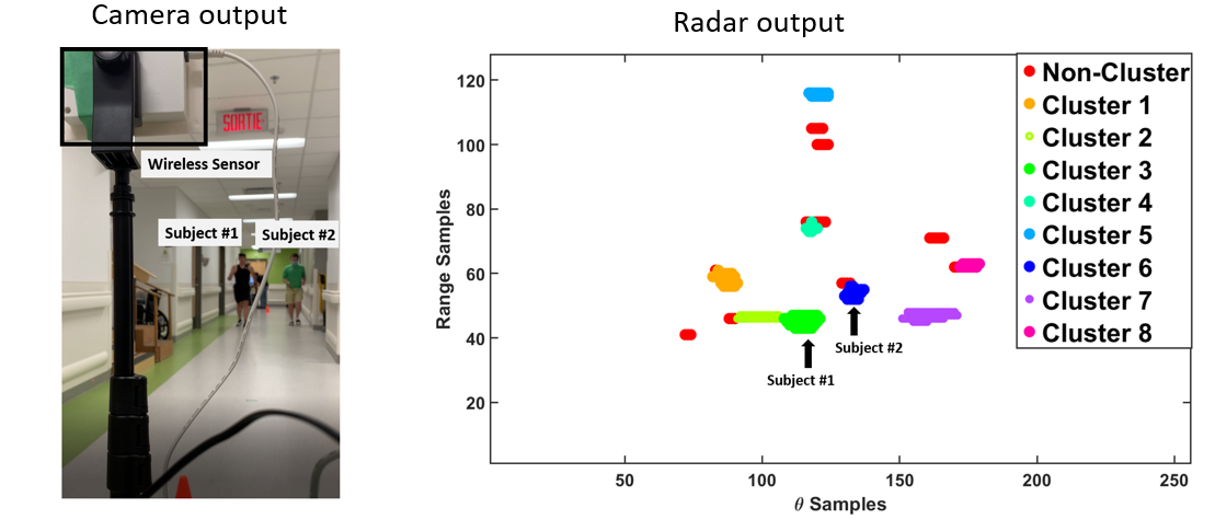 The prototype radar device uses wireless sensors to detect and analyze residents of hospitals and long-term care facilities for 