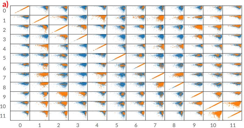 The image shows a correlation between pairs of pharmacokinetic (PK) properties for a single drug.