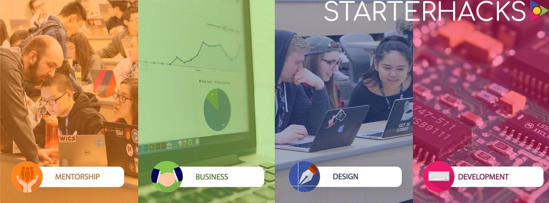 A promotional banner image for StarterHacks