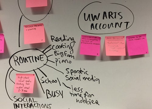 Sticky notes on a whiteboard
