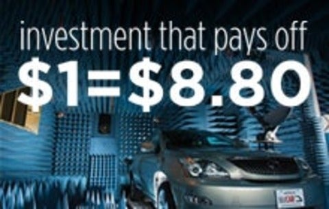 Investment that pays off - $1=$8.80