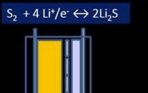 Chemical composition of a lithium-ion battery