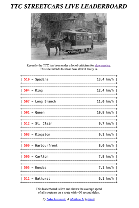 Image of TTC leaderboard with speeds