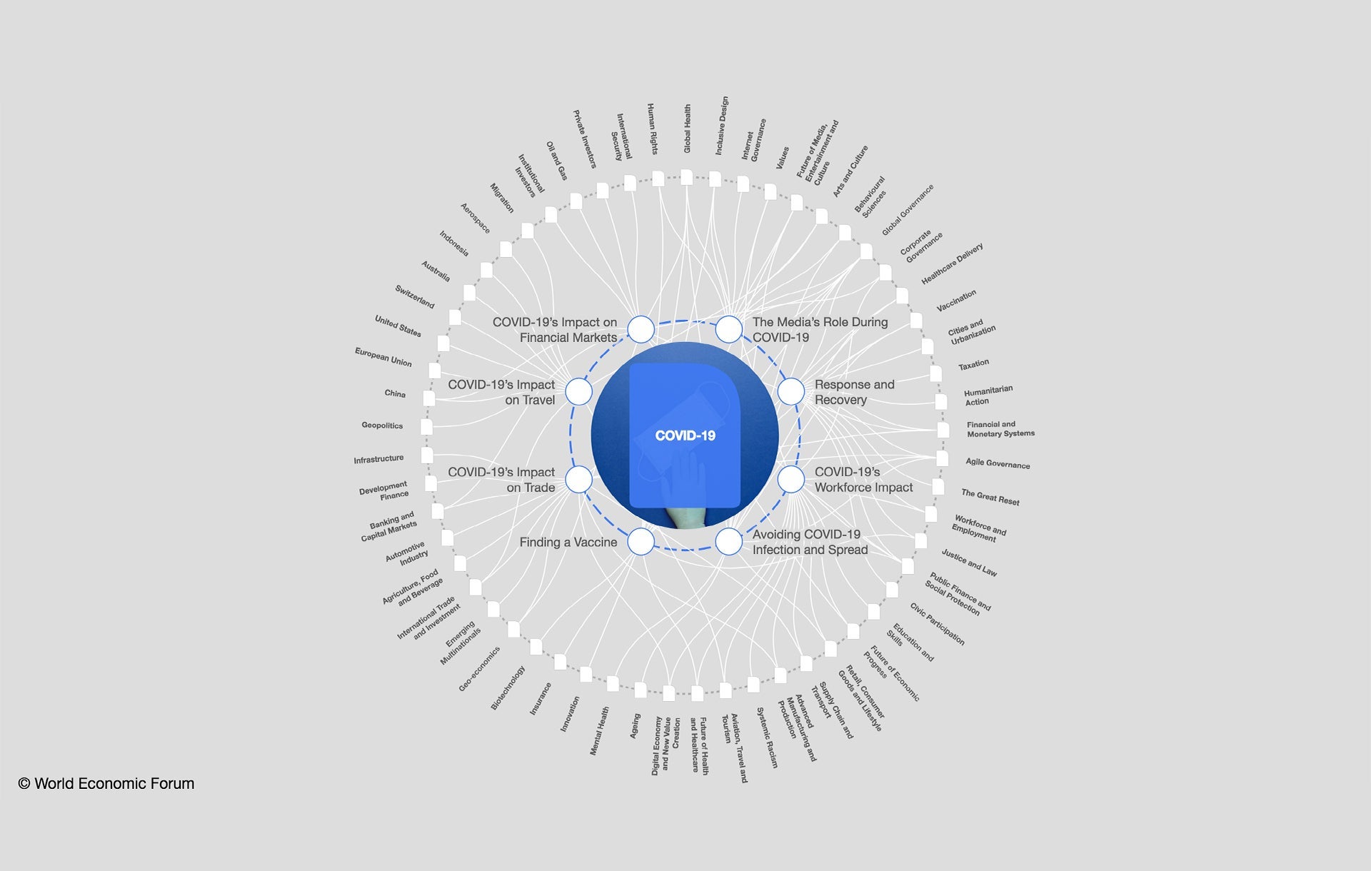 Transformational map