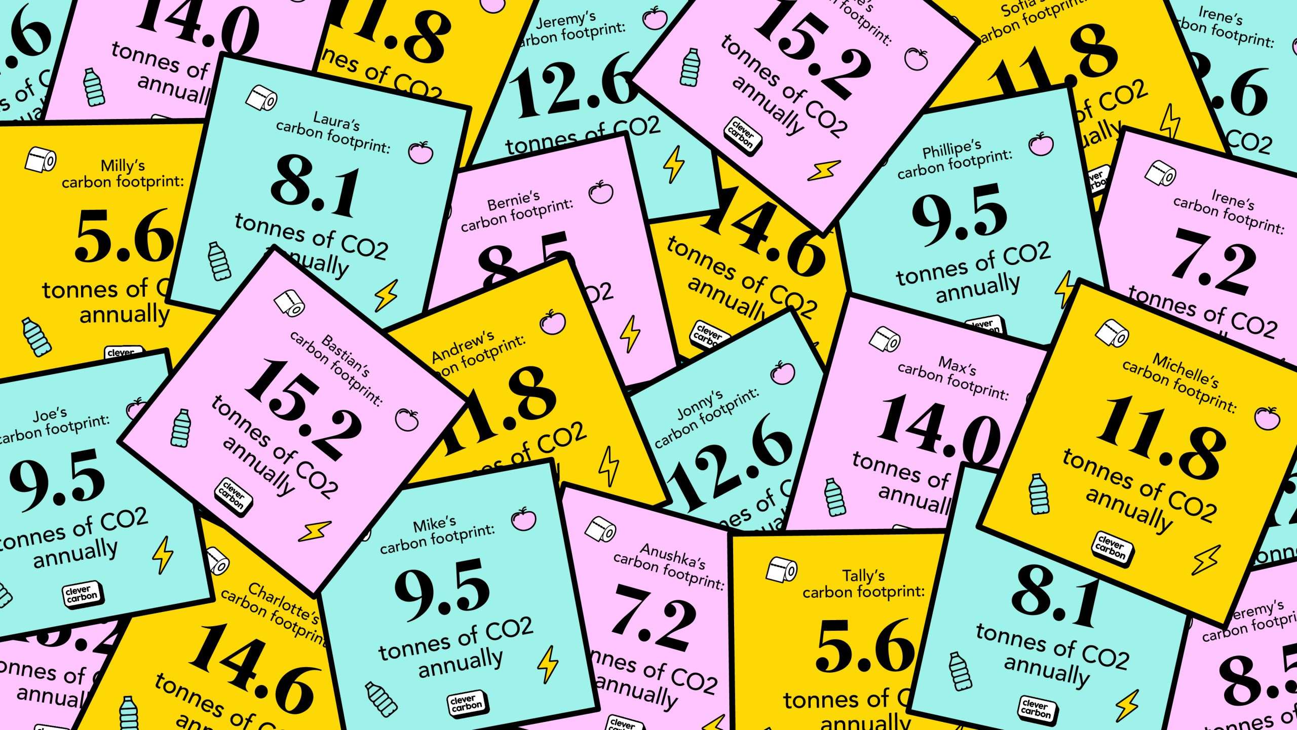 samples of Clever Carbon footprint information