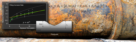 Corroded buried piping