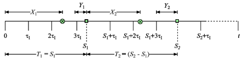 Schematic of a stochastic process
