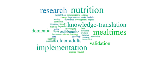 Nutrition and Aging Lab word cloud