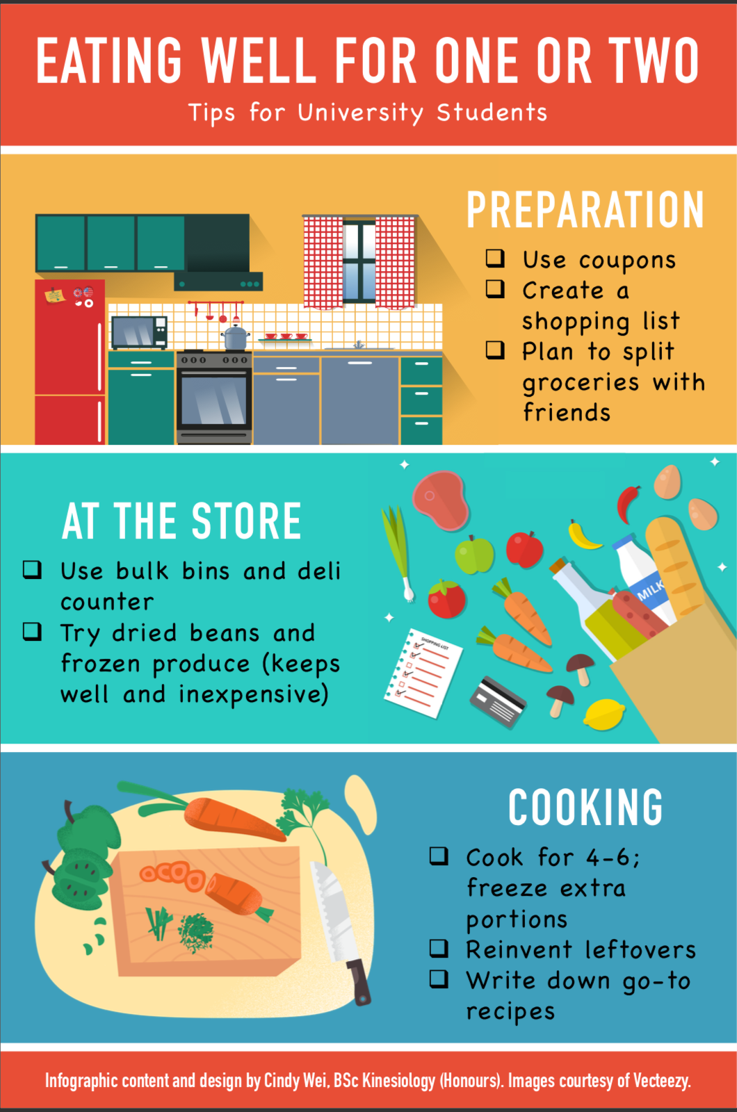 Nutrition infographic