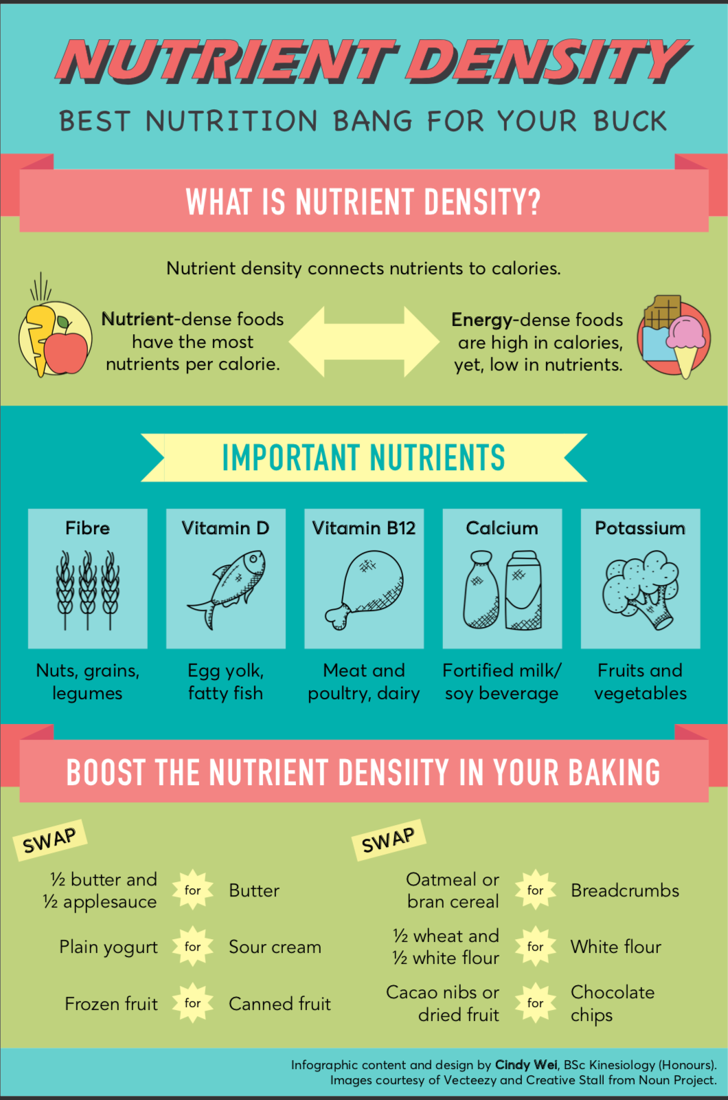 Nutrition infographic