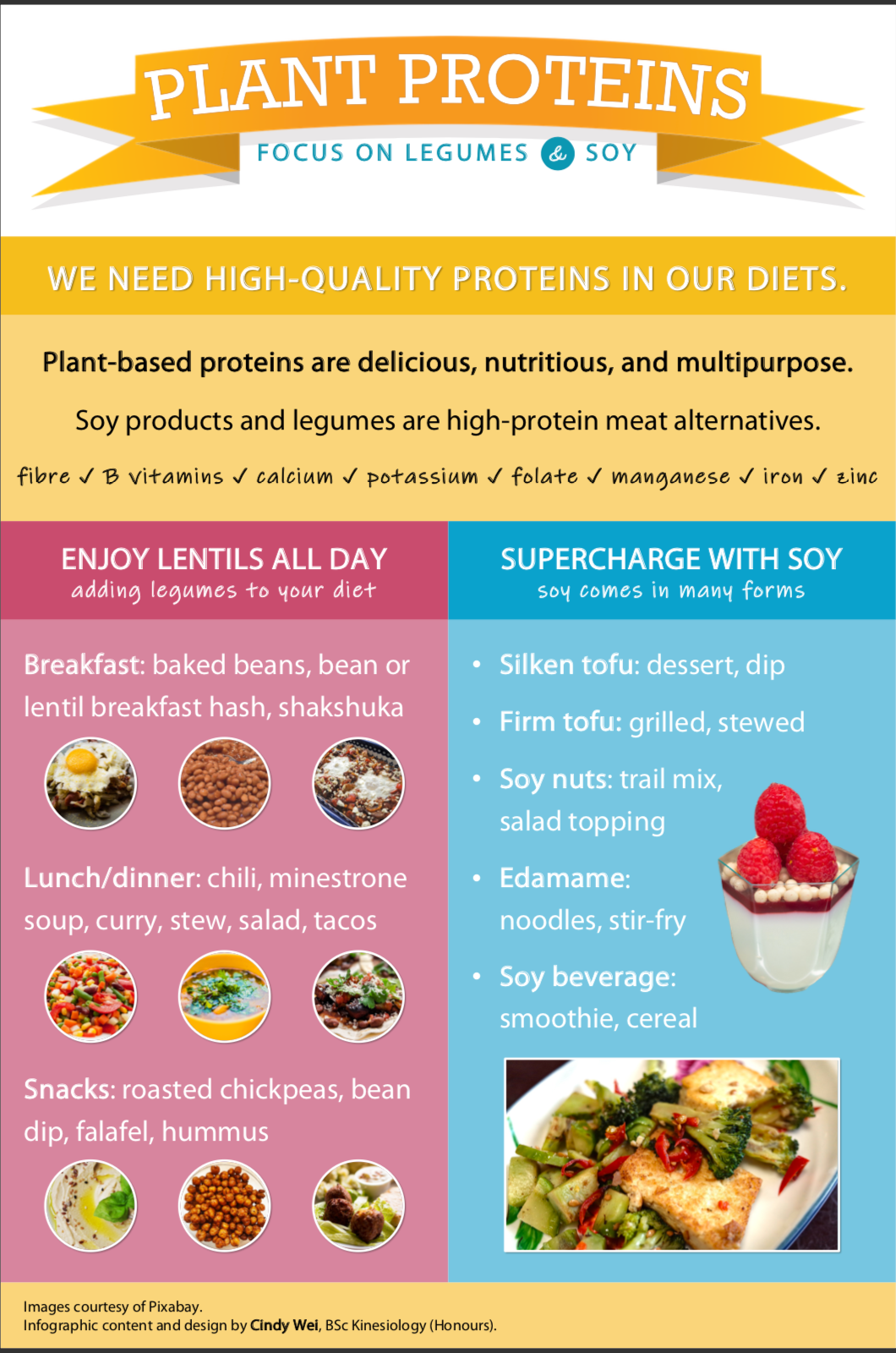 Nutrition infographic