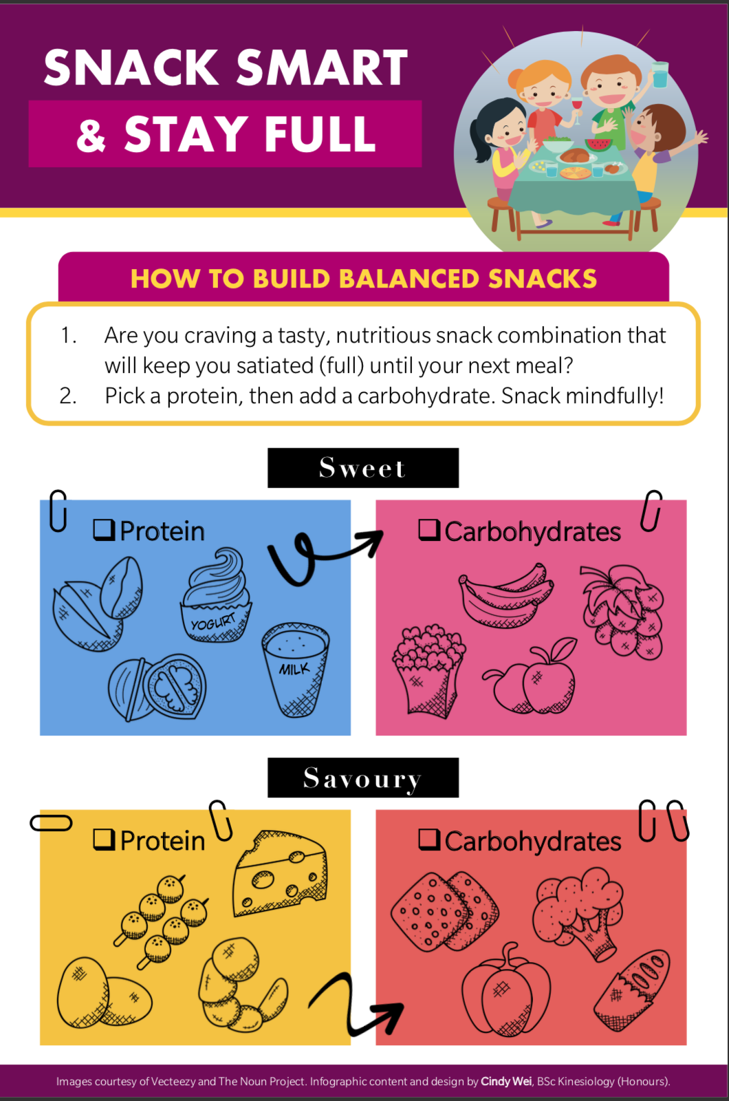 Nutrition infographic