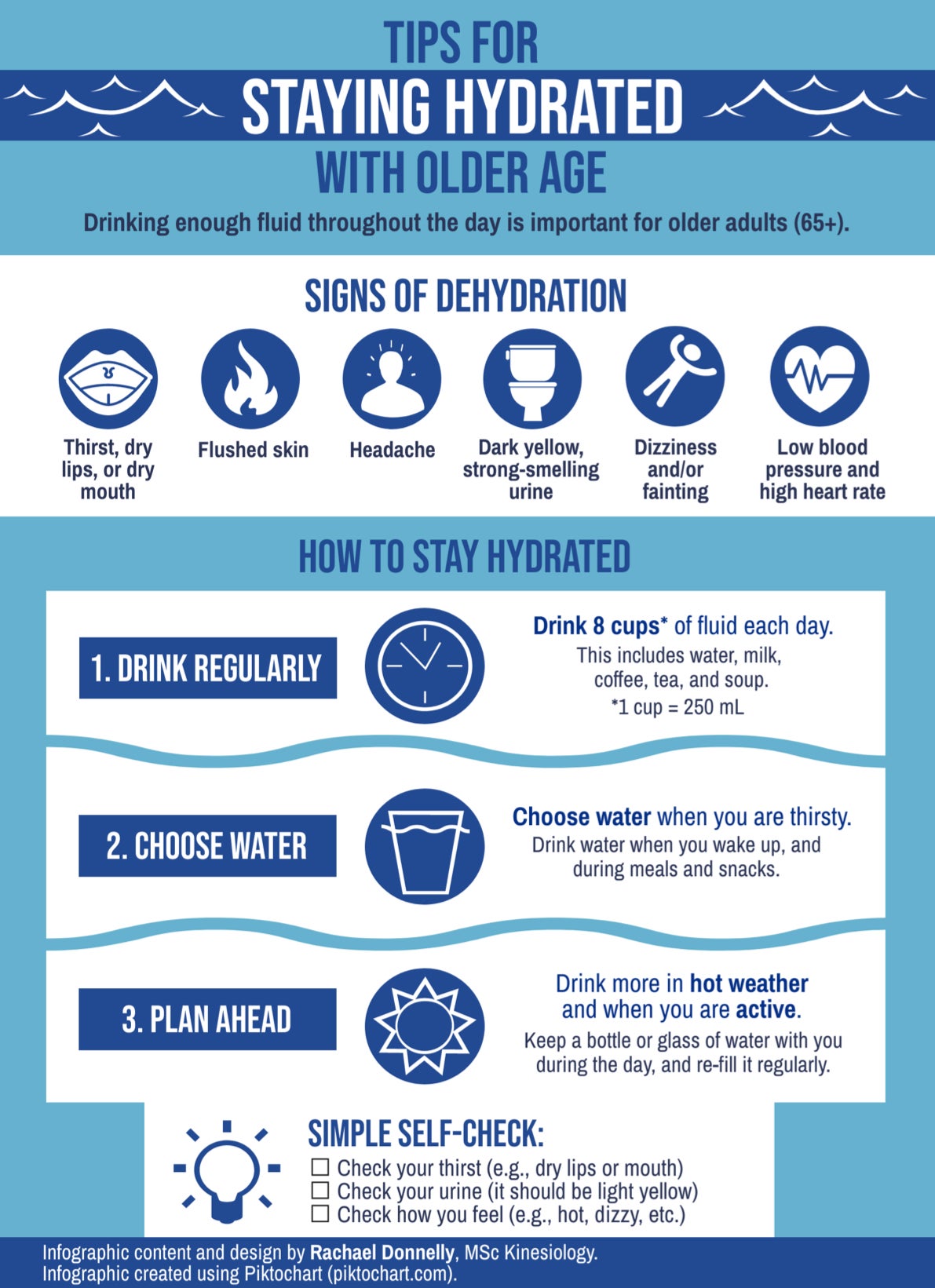 Infographic titled Tips for Staying Hydrated with Older Age