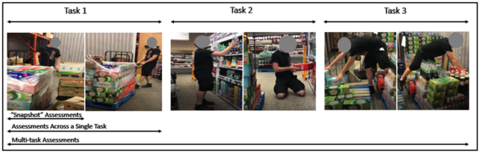 A snapshot of a worker moving a skid of soda bottles to show a single task assessment and a series of additional snap shots from other tasks like stocking soda bottles on the shelf to show the concept of multi-task work