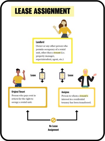 Step 3: Signing A Lease | Off-Campus Housing | University Of Waterloo