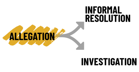Academic Discipline Process