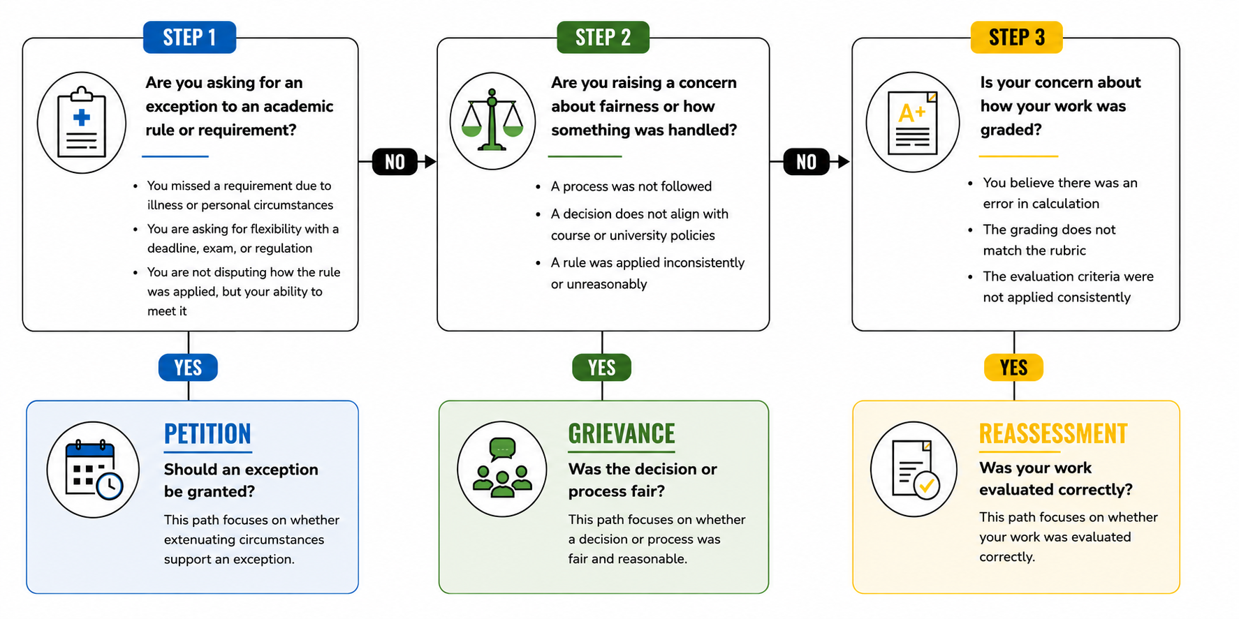 Policy 70 Decision Tree