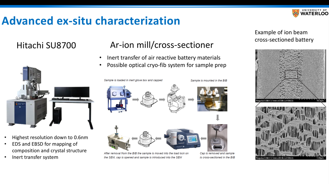 Material characterization