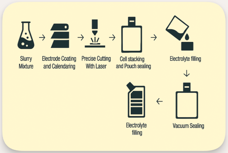 battery cell assembly
