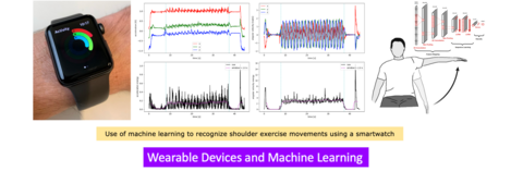 Use of machine learning to recognize shoulder exercise movements using a smartwatch