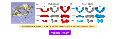 statistical shape modelling of the C1 vertebra towards parameterization of implant design