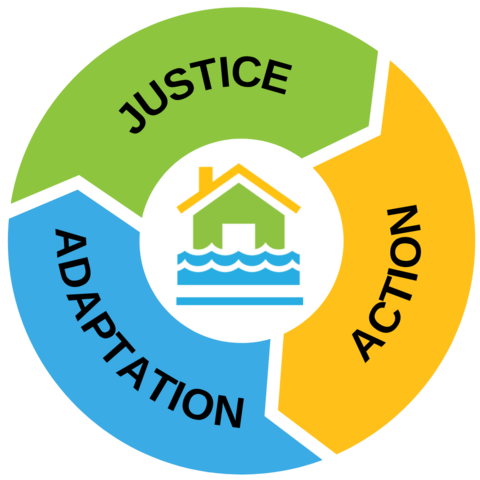 P4A logo in center of wheel with text "justice," "action", and "adaptation" displayed