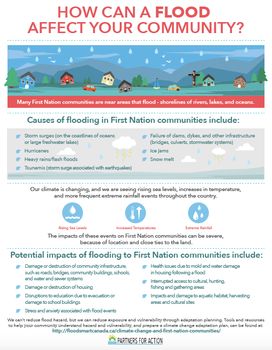 first nations flooding infographic