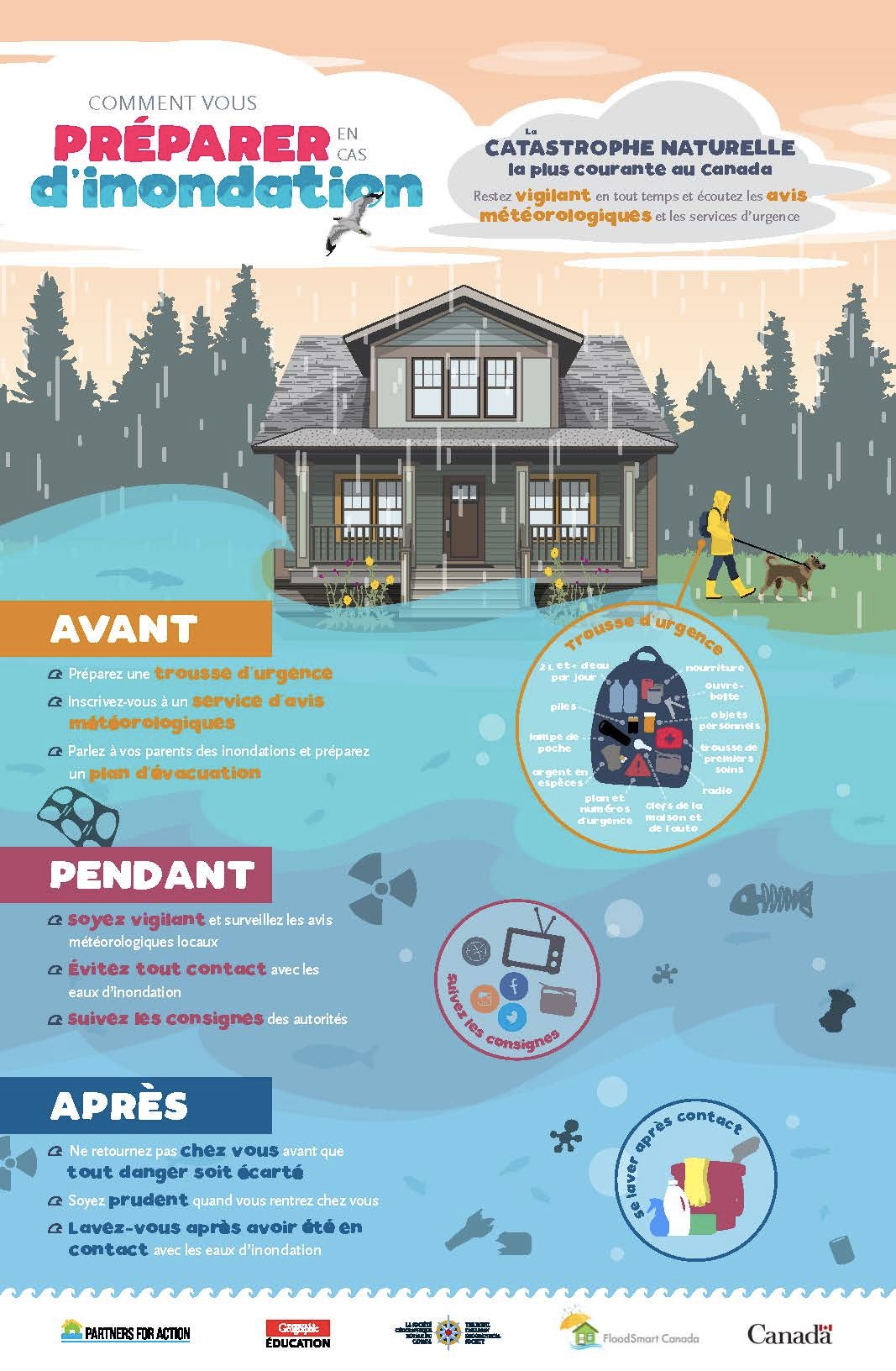 FSC infographic french