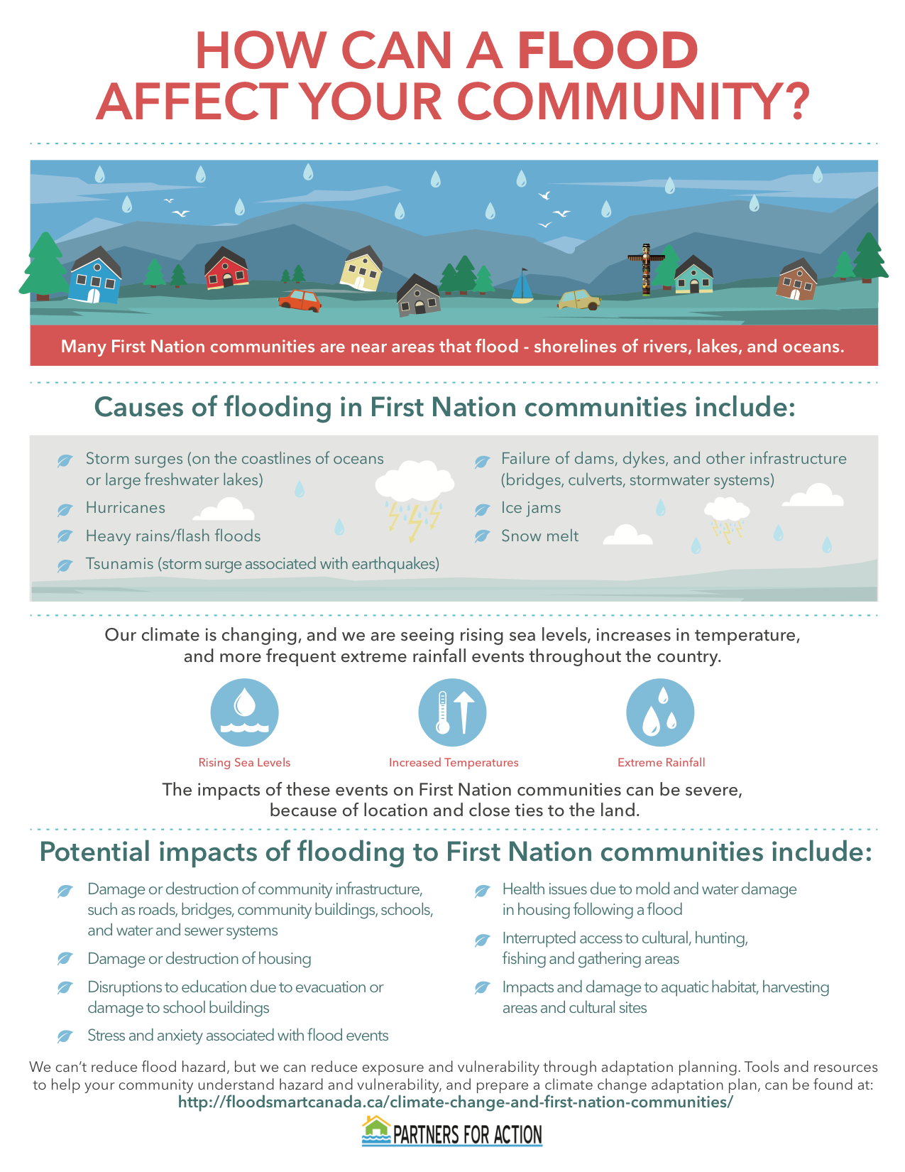 How flooding affects your community infographic