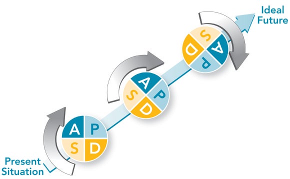 pdsa cycle