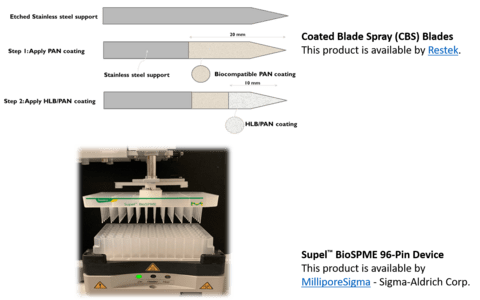 SPME products